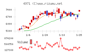 メック