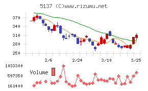 スマートドライブ