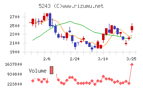 ｎｏｔｅ