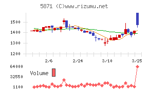 SOLIZE Holdings