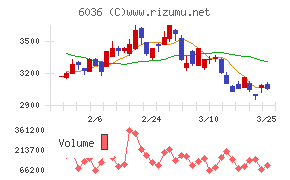 ＫｅｅＰｅｒ技研