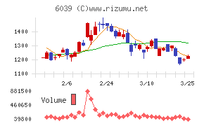 日本動物高度医療センター