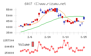 ＣＫＤ