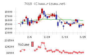 内海造船
