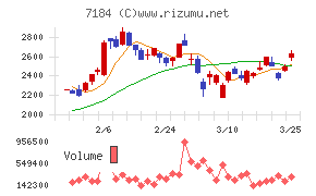 富山第一銀行