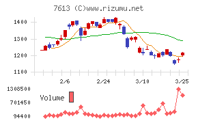 シークス