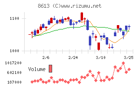 丸三証券