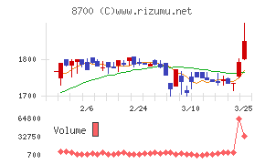 丸八証券
