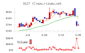 玉井商船