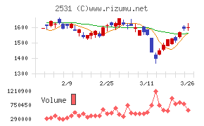 宝ホールディングス