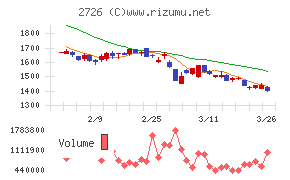 パルグループホールディングス