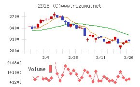 わらべや日洋ホールディングス