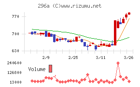 令和アカウンティング・ホールディングス