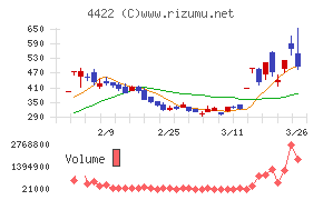 VALUENEX