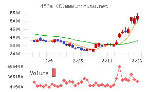 ＨＵＭＡＮ　ＭＡＤＥ