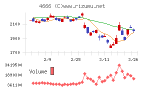 パーク２４