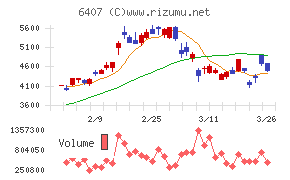 CKD