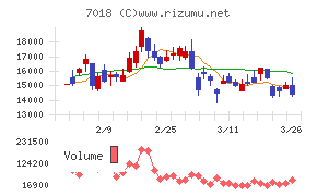 内海造船