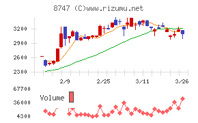 豊トラスティ証券