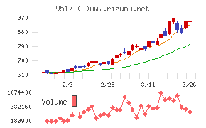 イーレックス