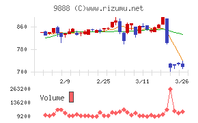 ＵＥＸ
