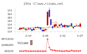 Ｃｈｏｒｄｉａ　Ｔｈｅｒａｐｅｕｔｉｃｓ
