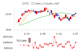 日清製粉グループ本社