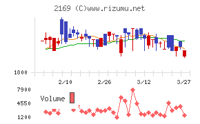 CDS