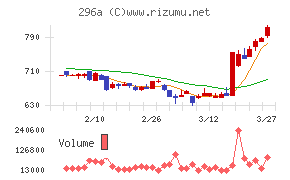 令和アカウンティング・ホールディングス