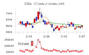 ＺｅｎｍｕＴｅｃｈ