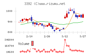 デリカフーズホールディングス