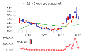 VALUENEX
