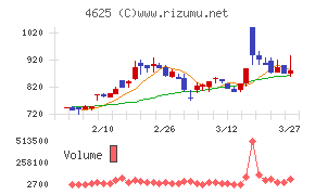 アトミクス