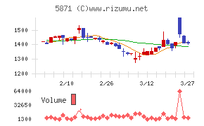 ＳＯＬＩＺＥ　Ｈｏｌｄｉｎｇｓ