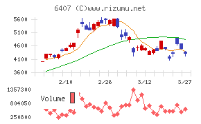 CKD