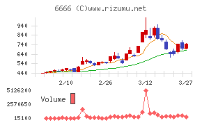 リバーエレテック