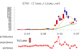 ジャパンディスプレイ