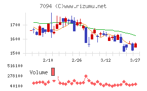 ＮｅｘＴｏｎｅ