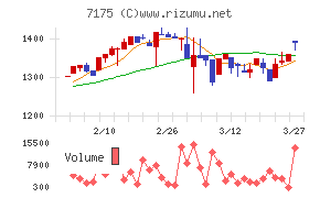 今村証券