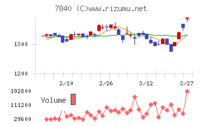 フランスベッドホールディングス