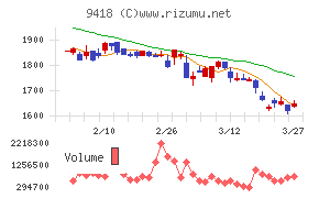 U-NEXT HOLDINGS