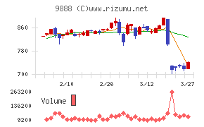 UEX