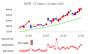 INPEX