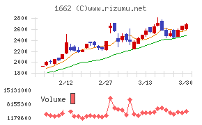 石油資源開発