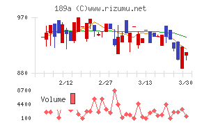 Ｄ＆Ｍカンパニー