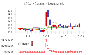 Chordia Therapeutics