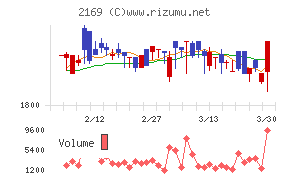 CDS