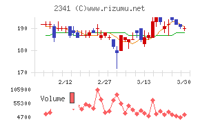 アルバイトタイムス