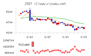 サントリー食品インターナショナル