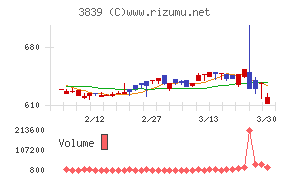 ODKソリューションズ